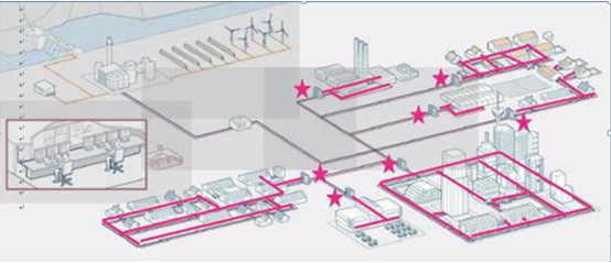 二次熱（rè）力管網