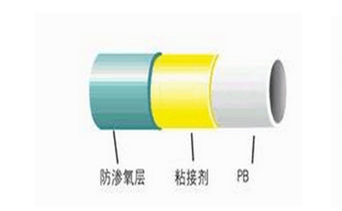 三（sān）層阻氧PB管材（cái）