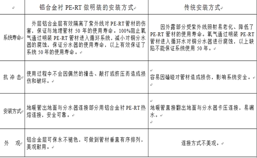 鋁合金（jīn）襯PE-RT管材與PE-RT管材在地暖施工中（zhōng）的安裝方（fāng）式對比