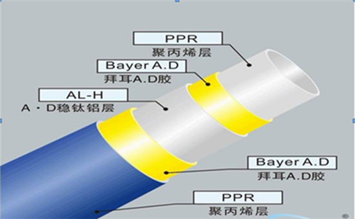 五層結構：內外層為PPR,中間為鋁（lǚ）皮，通過（guò）熱（rè）熔膠（jiāo）粘接成的五層型管材。