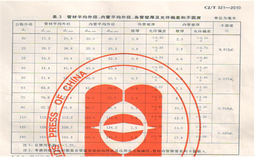 鋁合金襯（chèn）塑複合管規格尺寸