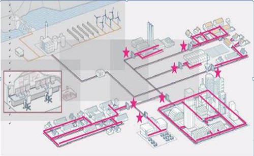 集中供熱（rè）庭（tíng）院管網