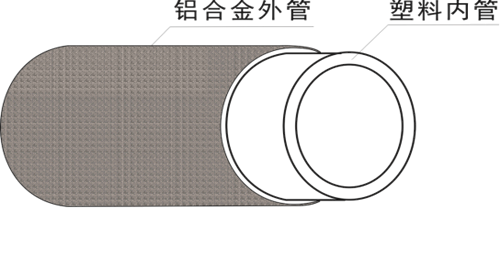 “興（xìng）紀龍”鋁合金襯塑複合管結構示意圖（tú）