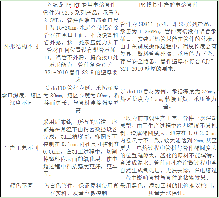 “興紀（jì）龍管（guǎn）道”