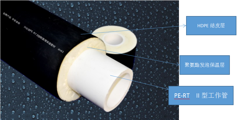 “興紀龍管（guǎn）道”pertII型管